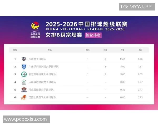 广州排球队以97分领跑杯赛积分榜展现强劲实力和竞争优势